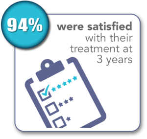 Sonata-InfographicBrochure-Treatsatisfaction94-OL